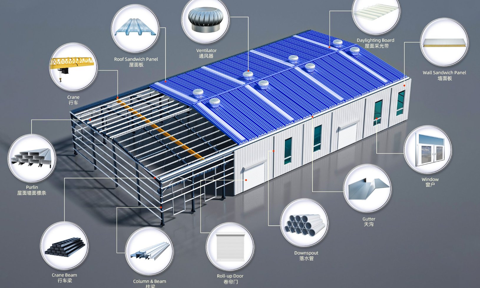 PU -Sandwich -Panel von Stahlstrukturkonstruktion