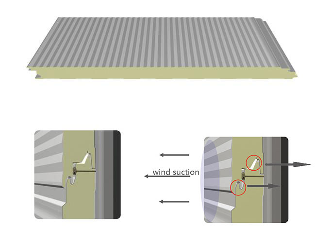 Stahlkonstruktion V-9501150 Rockwool Sandwich Panel