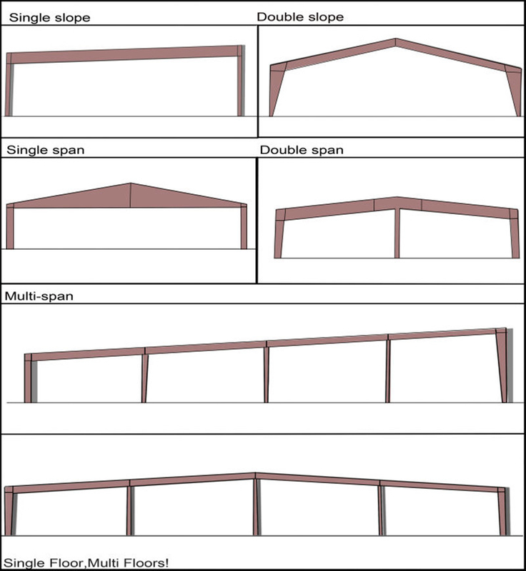 Stahlkonstruktionsmaterial Zement Schaumstoff Sandwich Panel Hersteller